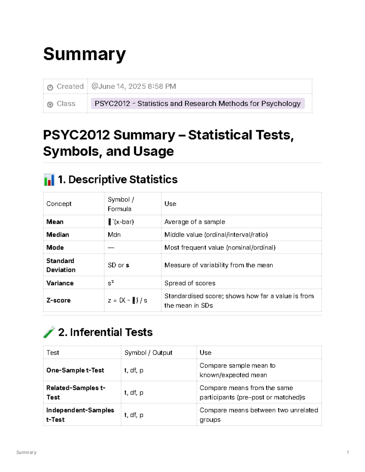 PSYC2012 Summary: Key Statistical Tests, Symbols, and Applications ...