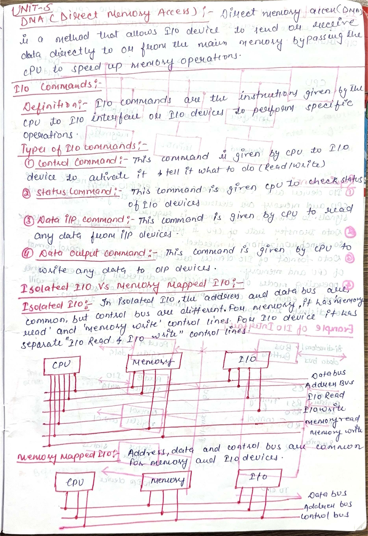 COA UNIT-5 - COA 1st unit - DMA (Direct Memory Access Direct memory ...
