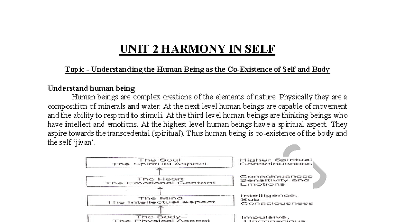 UHV 101 Unit 2: Understanding Harmony of Self and Body - Studocu