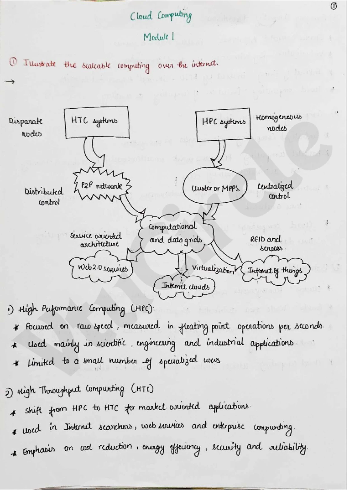 Distributed System Models & Technologies: Scalable Computing Insights ...