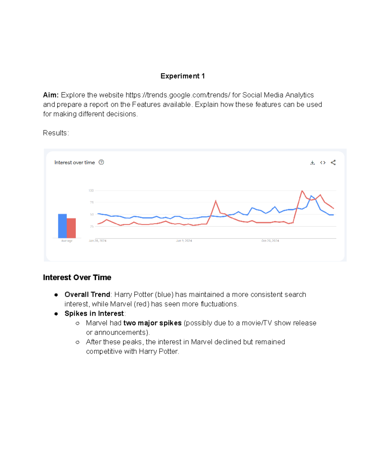 SMA Exp1 - Social Media Analytics Practical Report & Findings - Studocu
