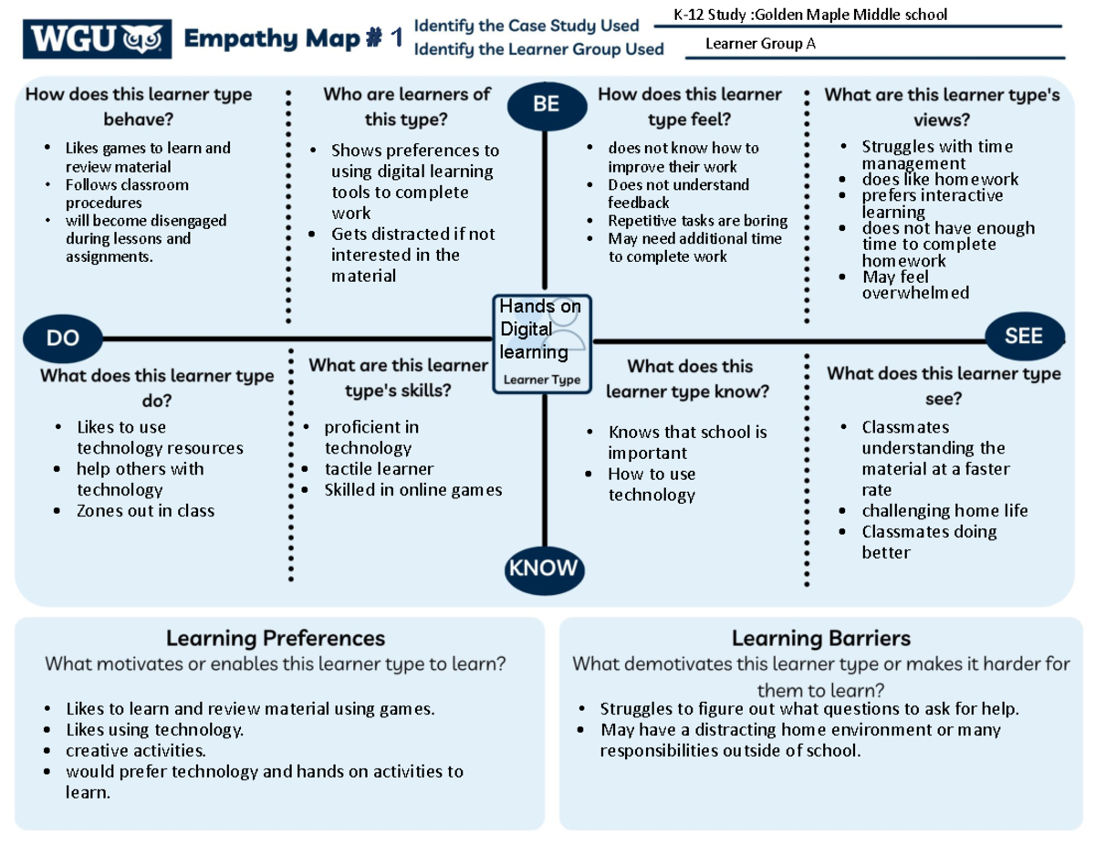 Empathy Map and Persona Templates - Likes games to learn and review ...