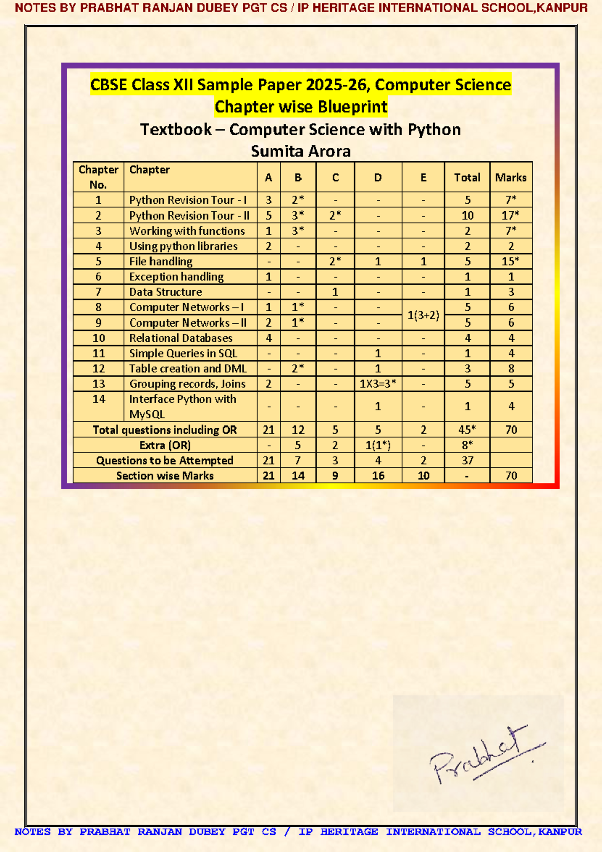 Class XII Computer Science SQP Analysis - Chapter Wise Blueprint - Studocu