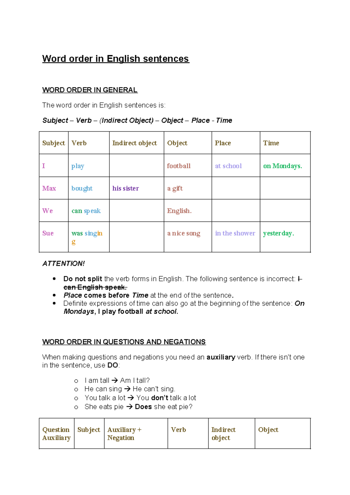 Grammar Topic 12: Word Order in English Sentences - Studeersnel
