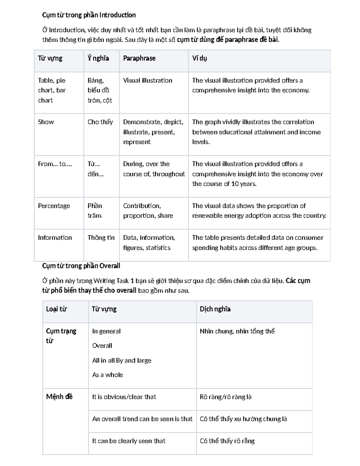 Cụm từ Paraphrase trong IELTS Writing Task 1 & 2 - Studocu