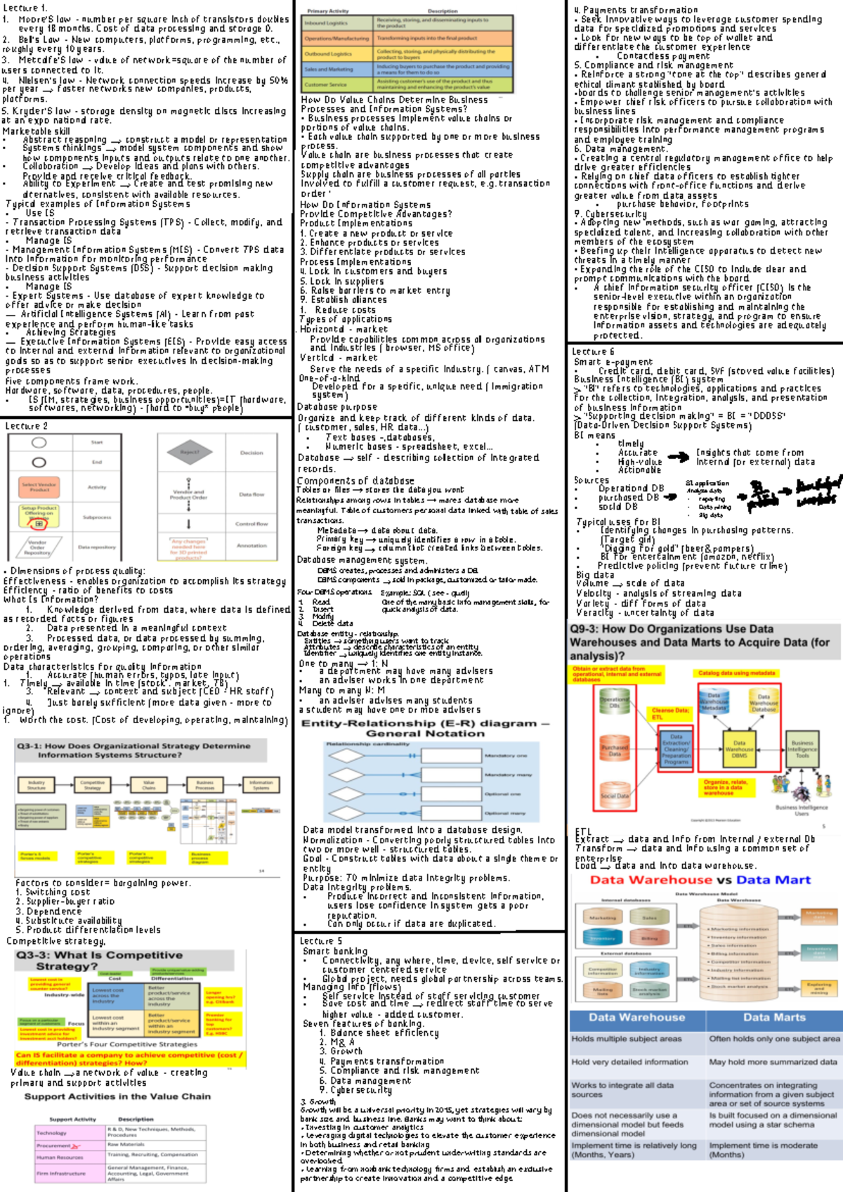 CB 2500 Lecture Notes: Strategies for Information Systems & BI - Studocu