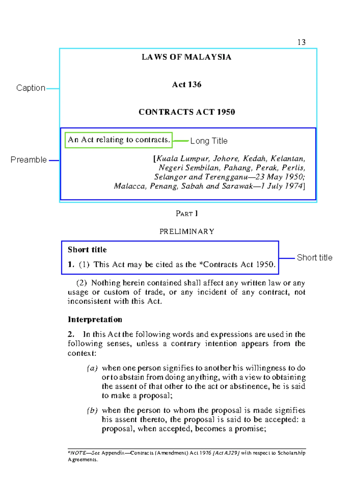 Quiz on Anatomy of Statutes - Legal Method LAW101 - Studocu
