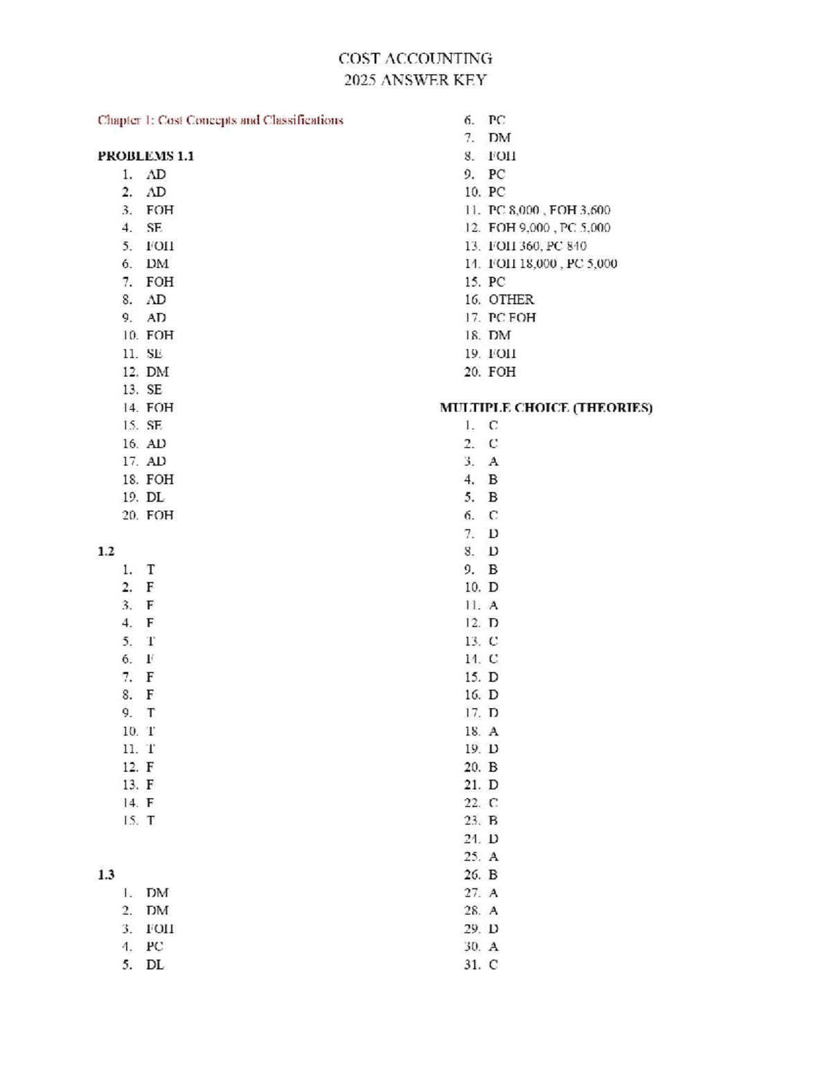 COST ACCOUNTING 2025 ANSWER KEY: MCQs & Problems Review - Studocu
