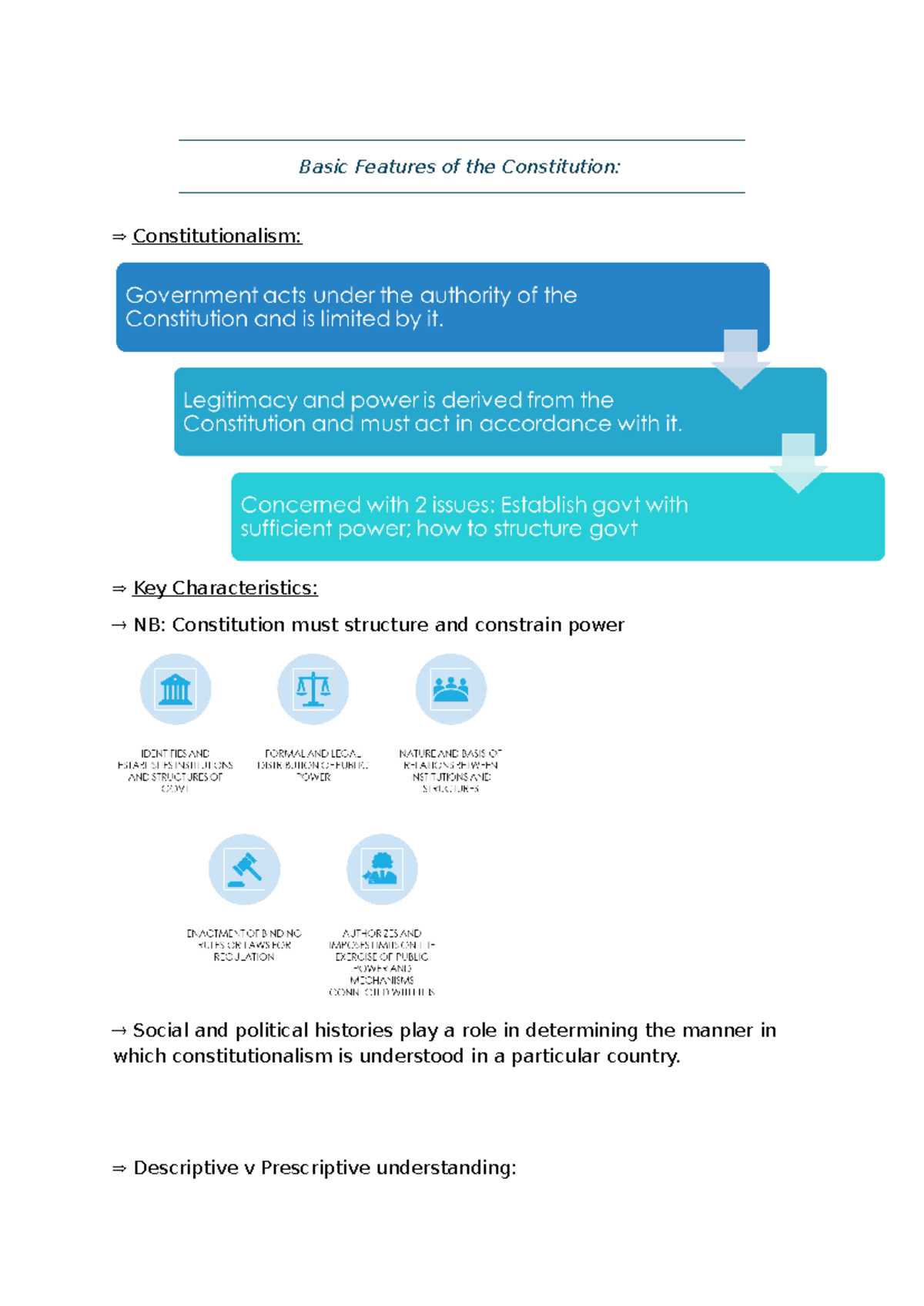 Constitutional Features Overview - Constitutional Law (WEEK 1 NOTES ...