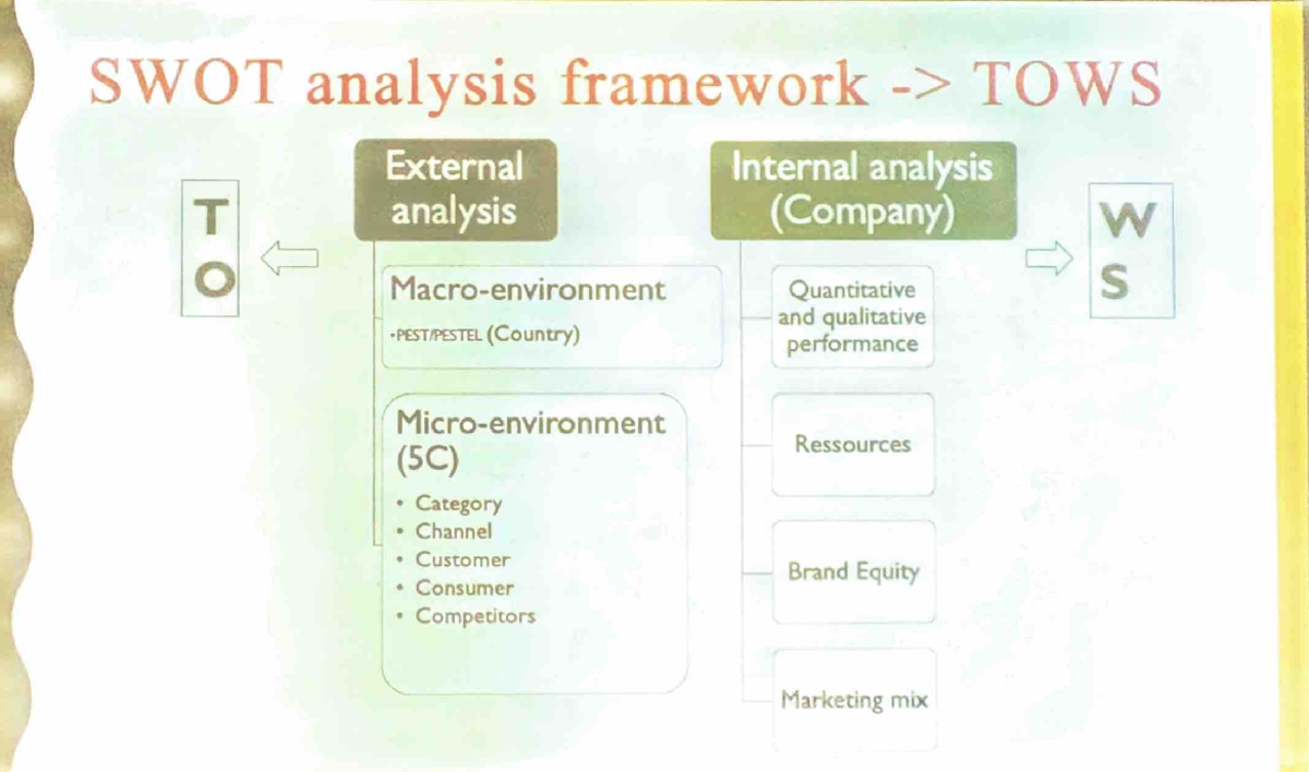 Chapter 3 Framework - analysis framework TOWS External Internal ...