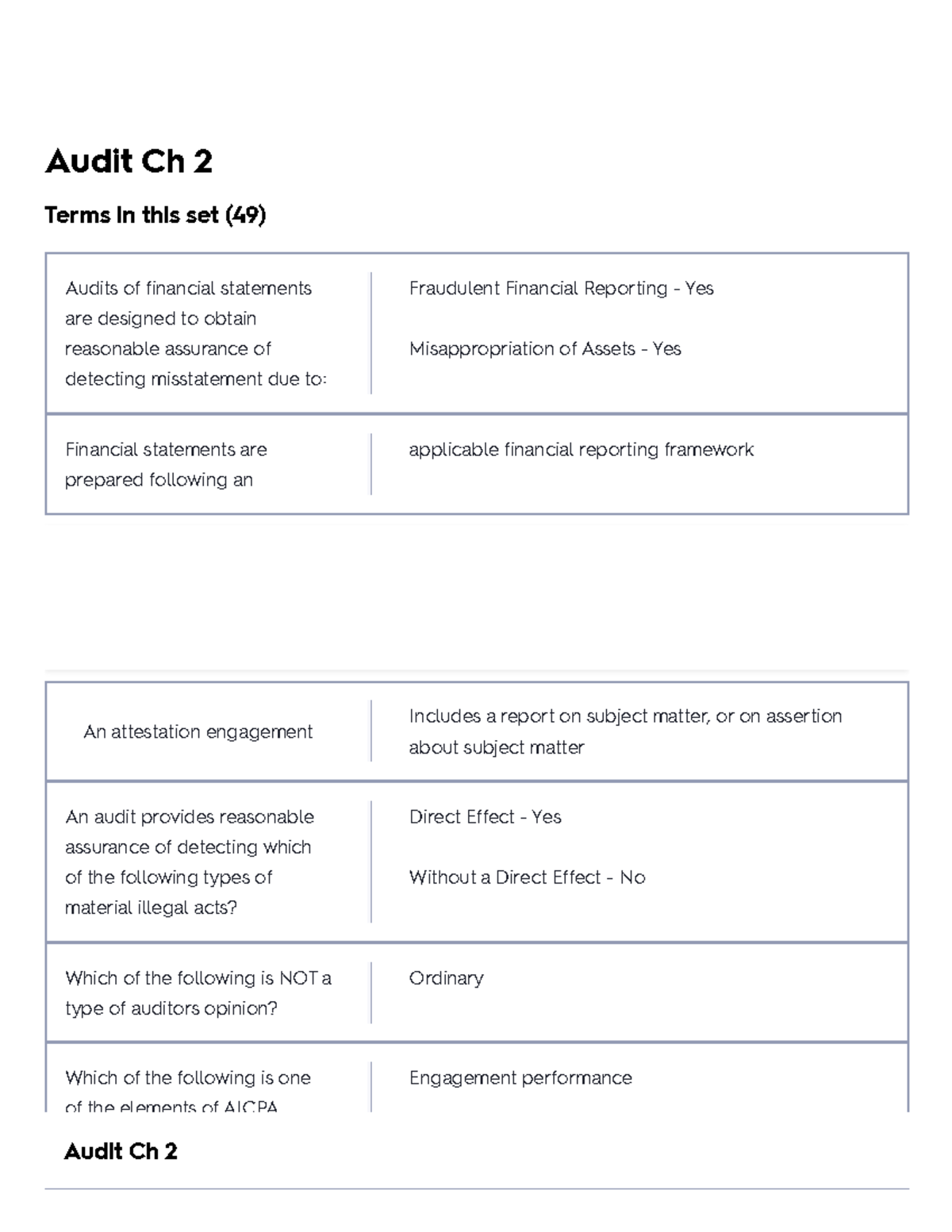 Audit Ch 2 Flashcards Overview and Key Concepts - Studocu