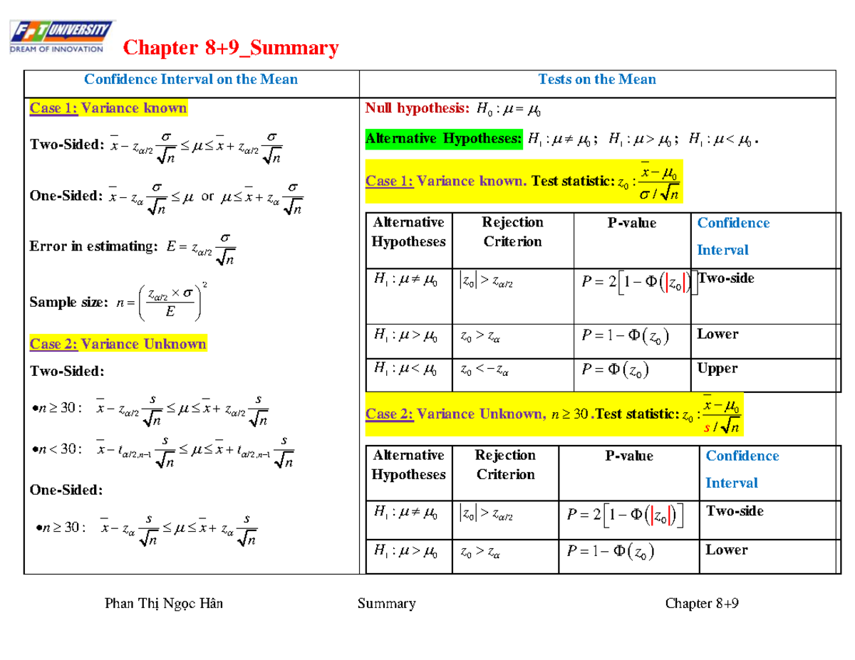 SP26 MAS291 Chapter 8 & 9: Confidence Intervals & Hypothesis Tests ...