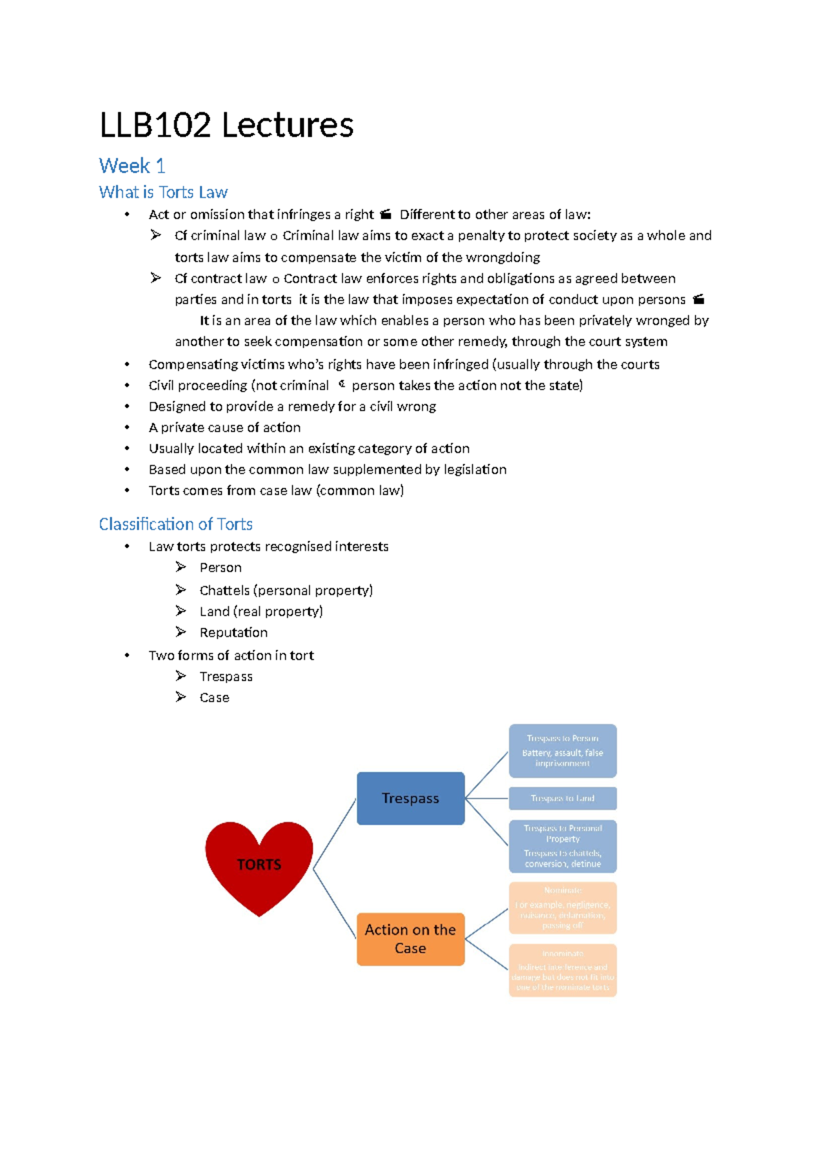 LLB102 Final Exam Notes: Understanding Torts Law and Key Cases - Studocu