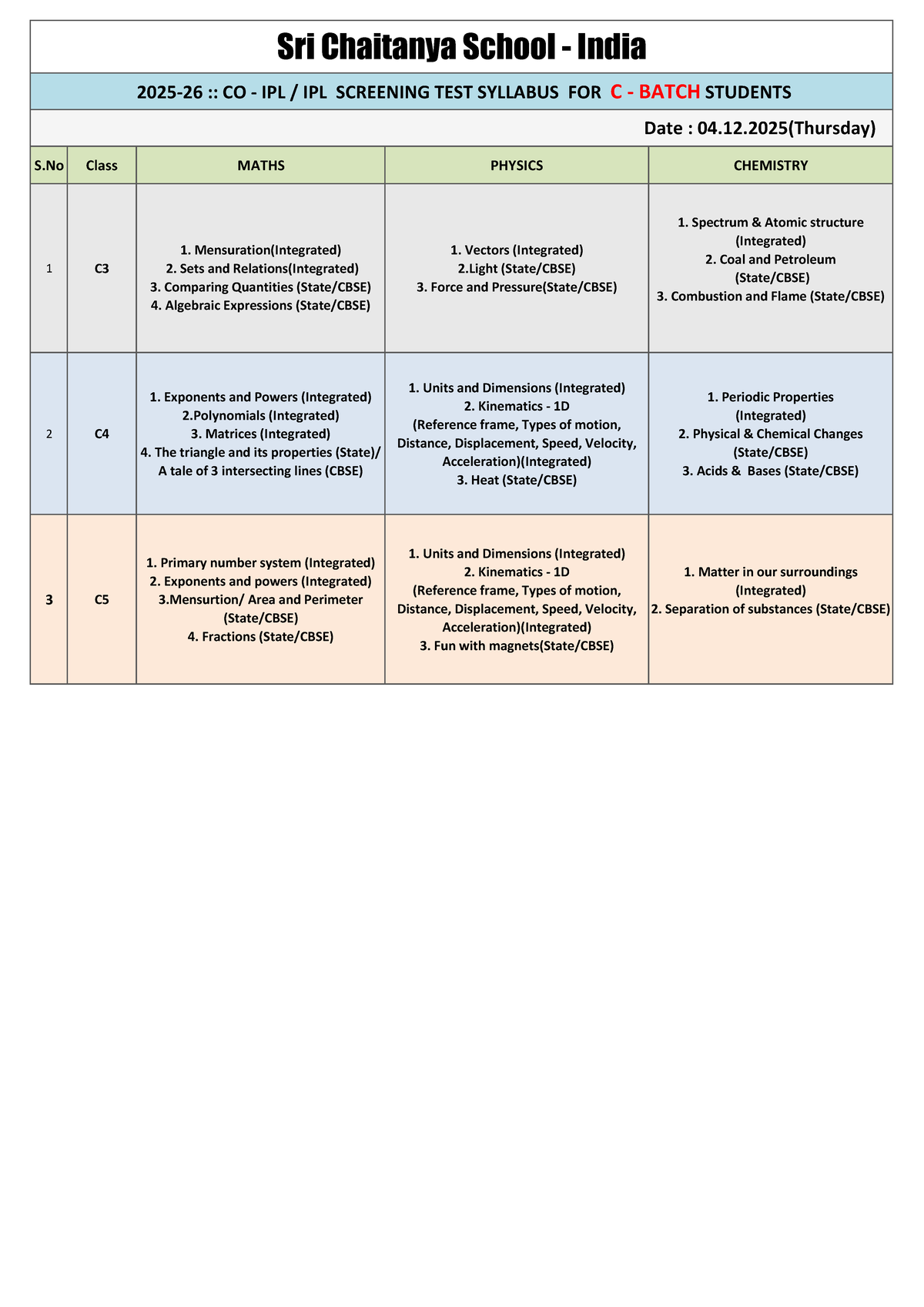 CO IPL IPL Screening Test Syllabus for C Batch Students (2025) - Studocu