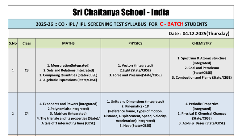 CO IPL IPL Screening Test Syllabus for C Batch Students (2025) - Studocu