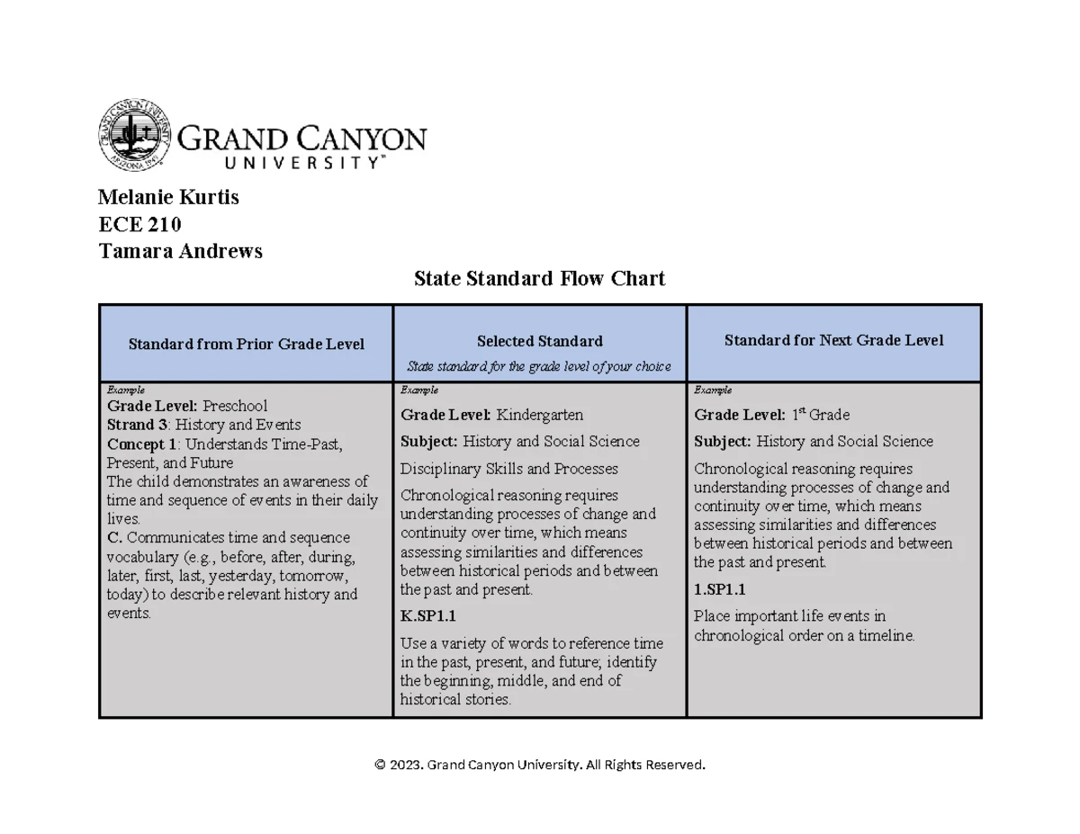 Engagement and Differentiation in ECE 210: Anticipatory Sets Overview ...