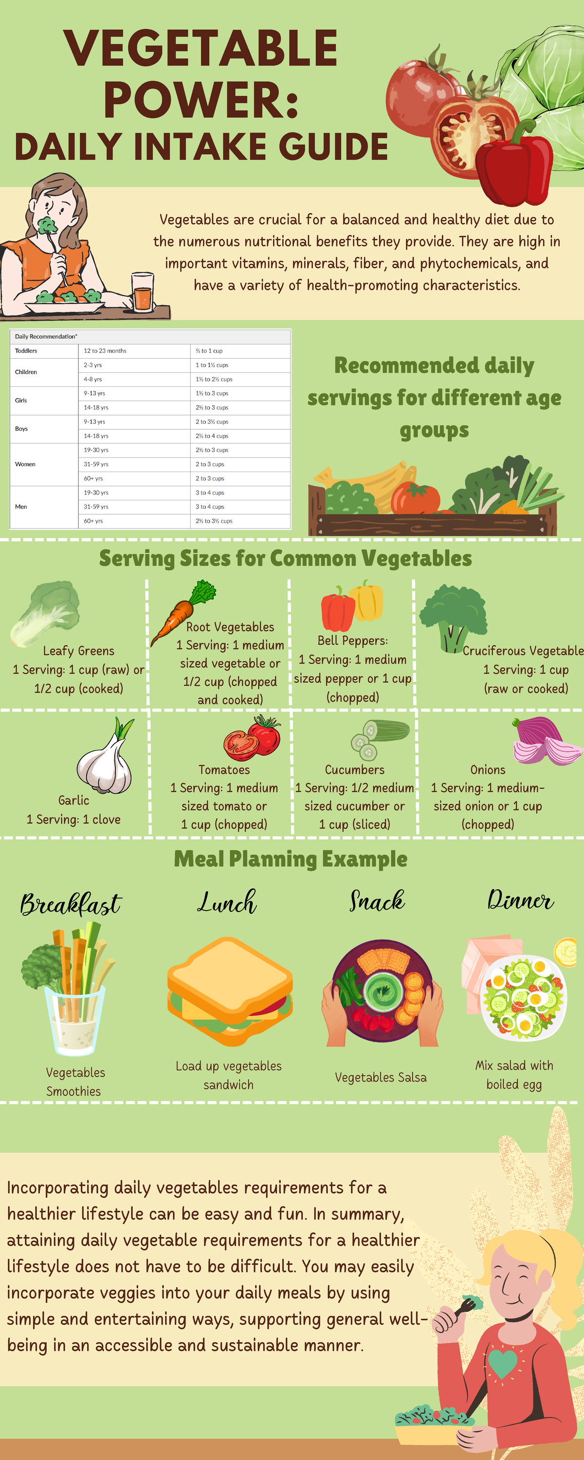 2022206508 Daily Intake Guide Vegetables - Leafy Greens 1 Serving: 1 ...