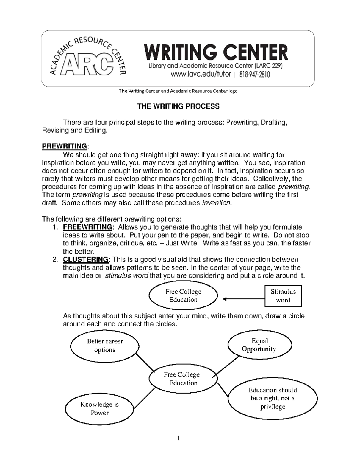 Writing Process: Steps for Effective Writing (ADA 2018) - Studocu