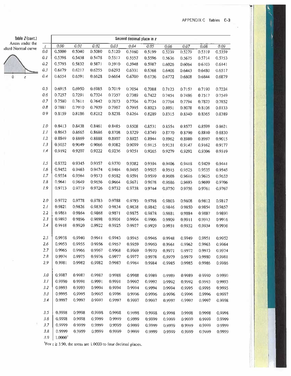 Z-Table: Areas Under the Standard Normal Curve - Studocu