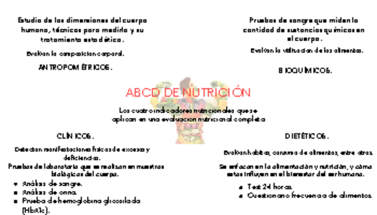 Mapa Conceptual del ABCD de Nutrición: Dimensiones y Evaluación - Studocu