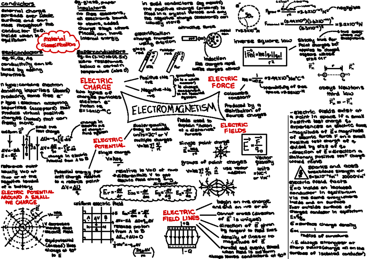 PHYS 101 Final Exam Revision: Conductors, Insulators, and Charge - Studocu
