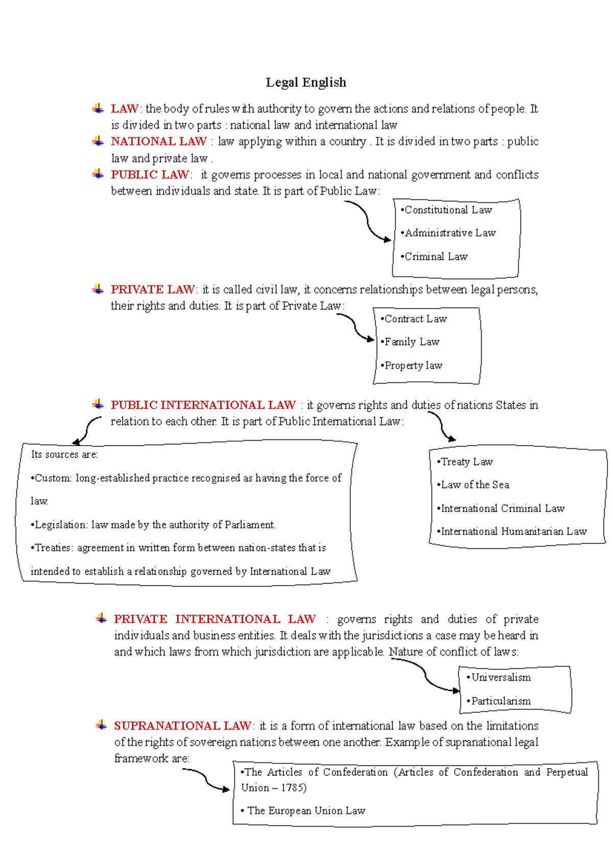 Legal English LAW: Overview of National and International Law - Studocu