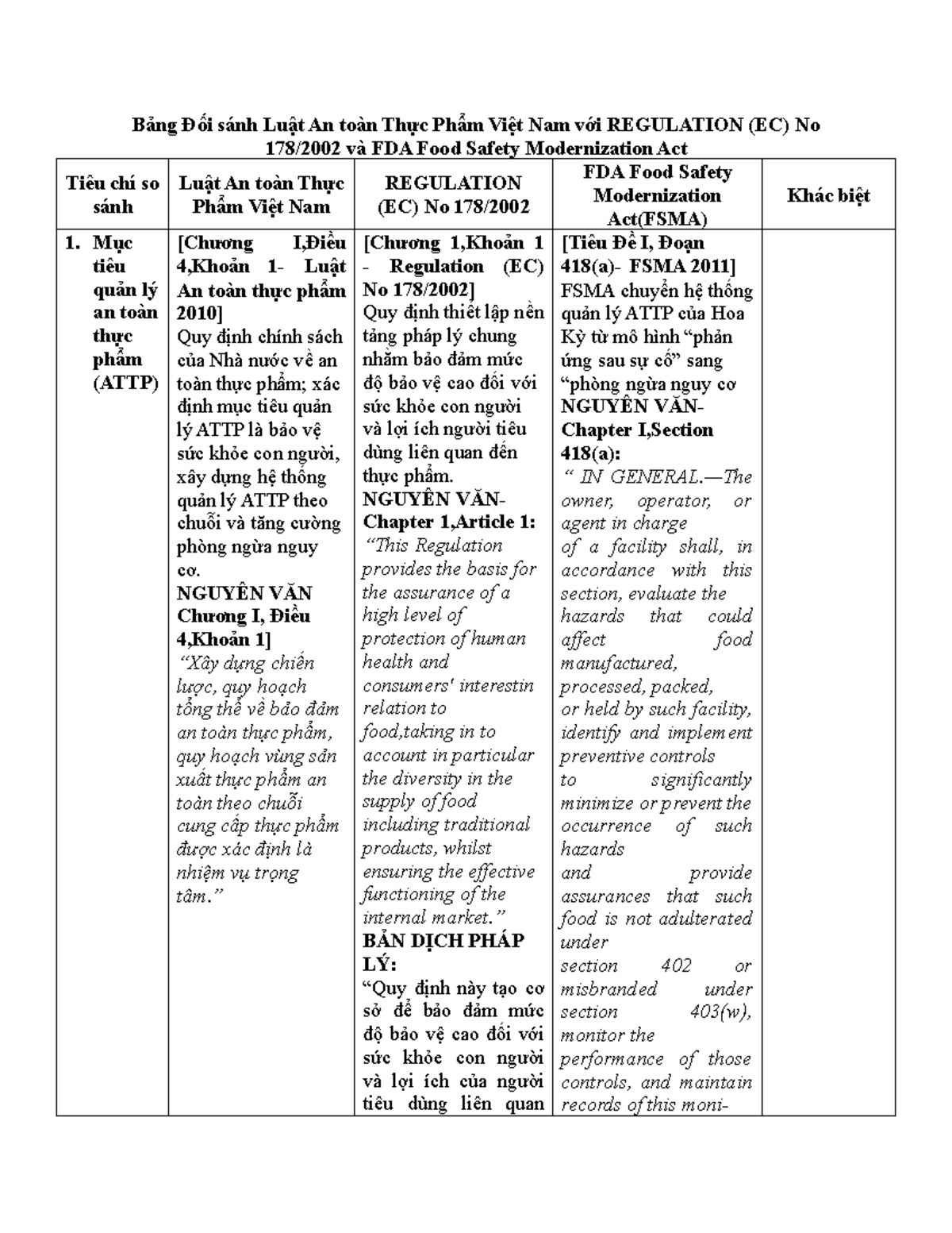 Bài Tập Đối Sánh Luật An Toàn Thực Phẩm Việt Nam và FSMA (FDA) - Document Preview