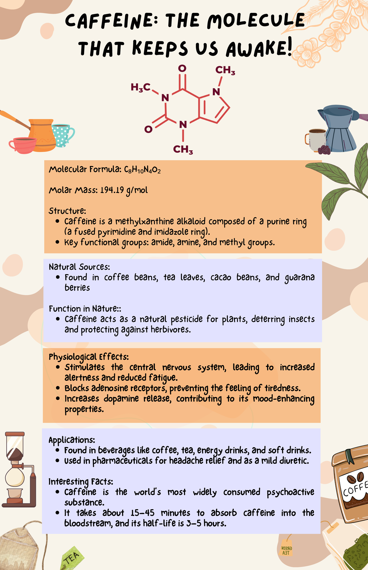 Caffeine Infographic - Helen Zhang - Applications: Found in beverages ...
