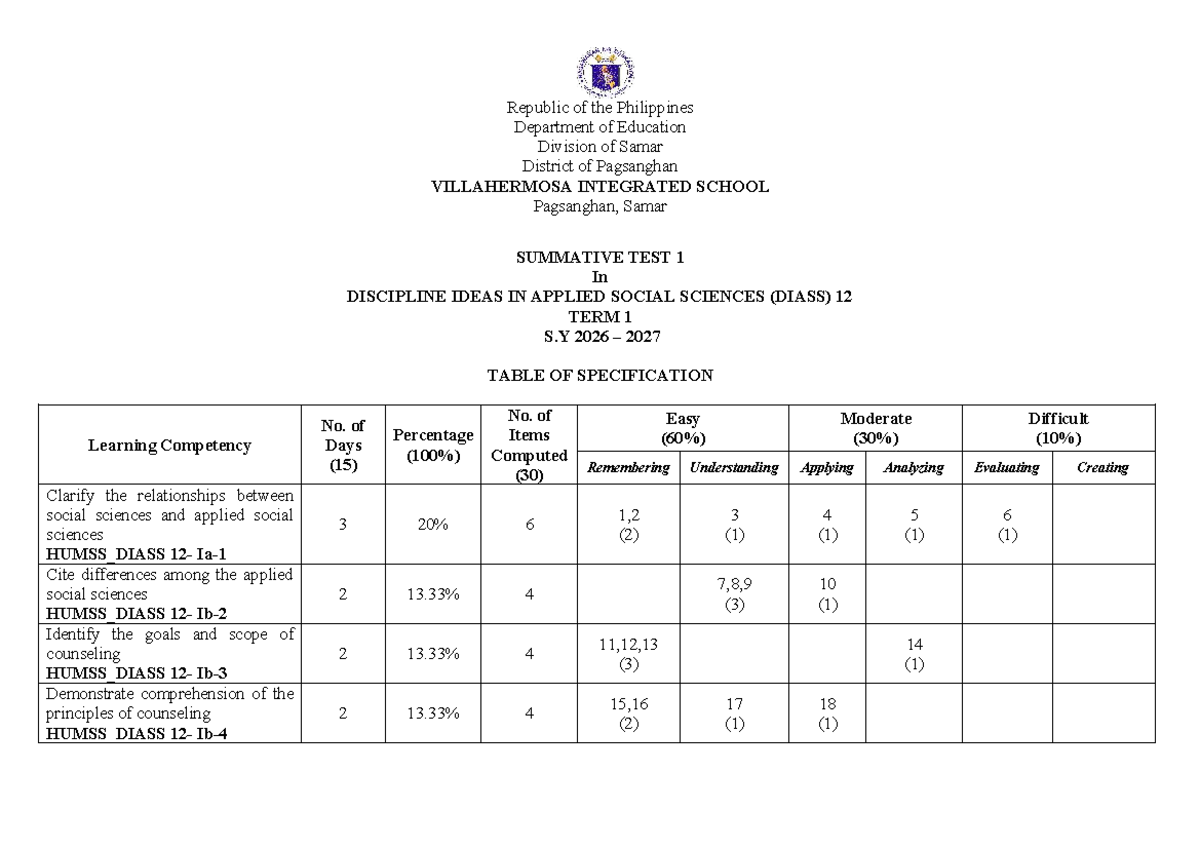 HUMSS_DIASS 12 Summative Test 1 Table of Specification S.Y. 2026-2027 ...