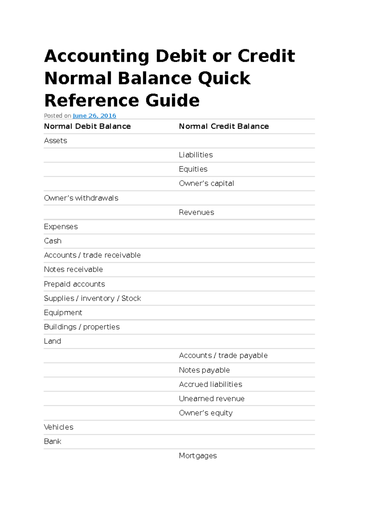 Accounting Normal Balance: Debit & Credit Quick Reference Guide - Studocu