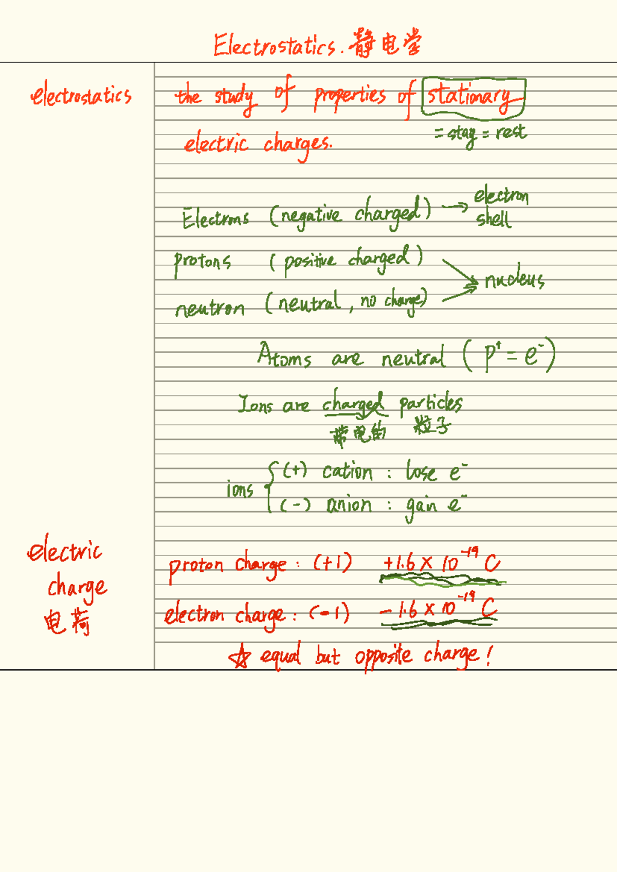 G6 物理note electrostatic - Electrostatics. electrostatics the study of ...