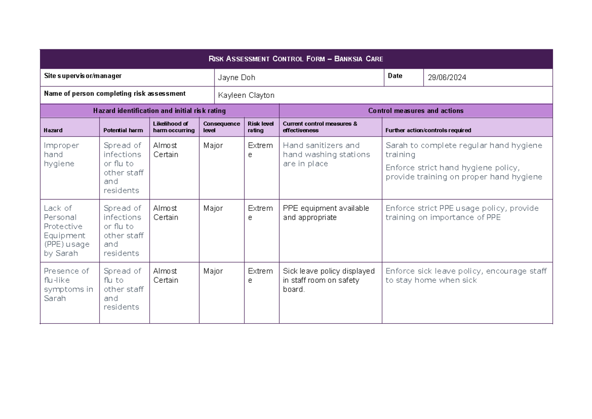 Risk Assessment Control Form - Banksia Care (RACF 2) - Studocu