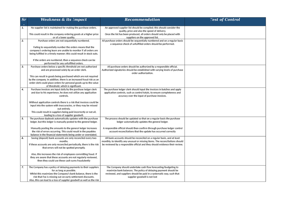 Most Tested Weaknesses & Recommendations in Purchase System (Course ...