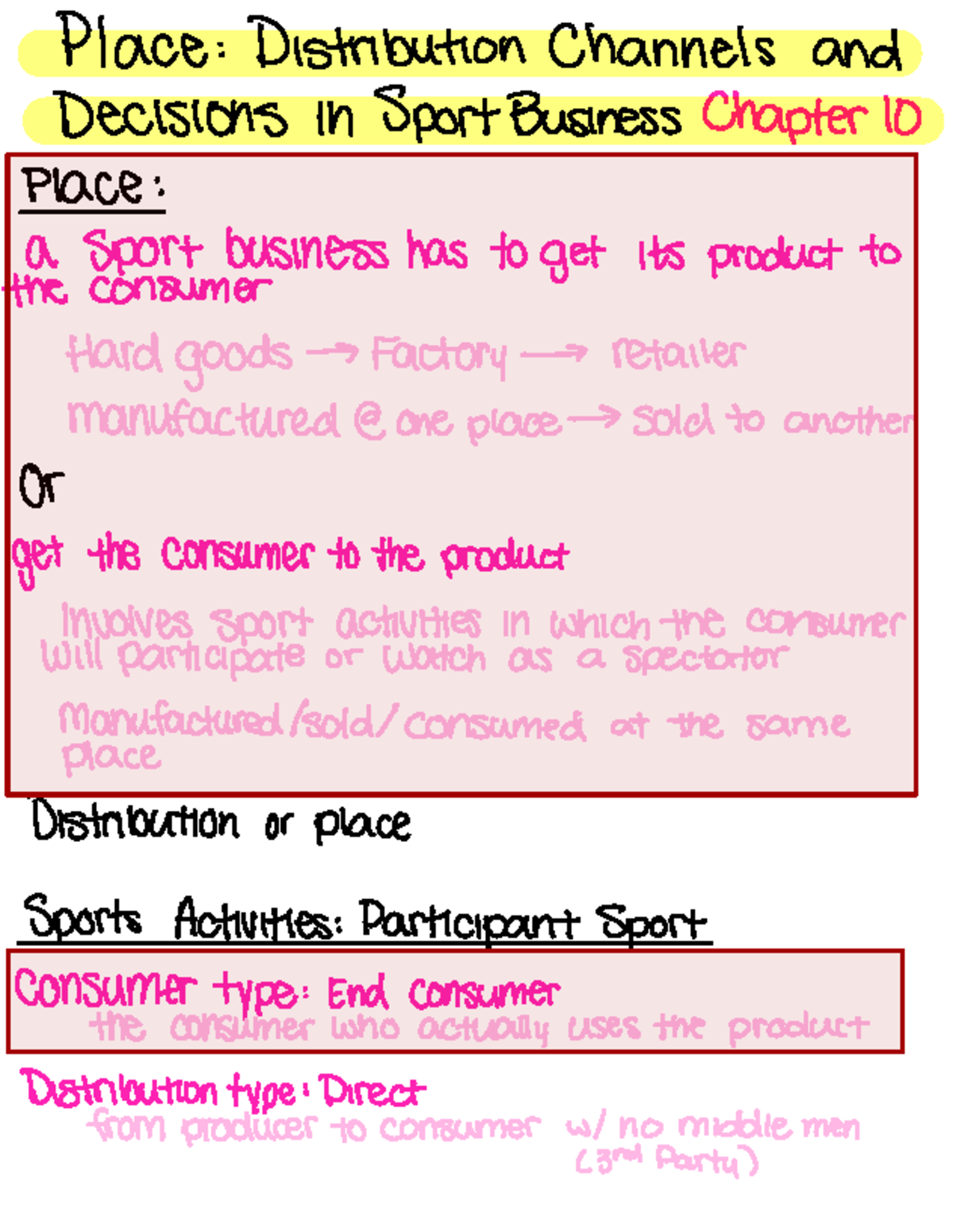 Distribution Channels and Decisions in Sport Business - Chapter 10 ...