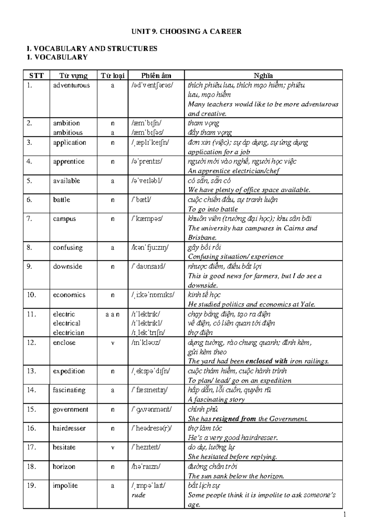 13. UNIT 9. Choosing A Career - UNIT 9. CHOOSING A CAREER I. VOCABULARY ...