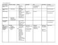 MEID 701 300 Lecture notes - Texas A&M - Studocu