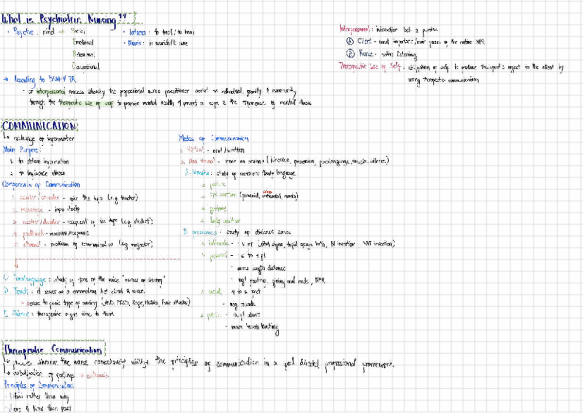 Lec Notes - Psychiatric Social Nursing (PSY 101) - Studocu