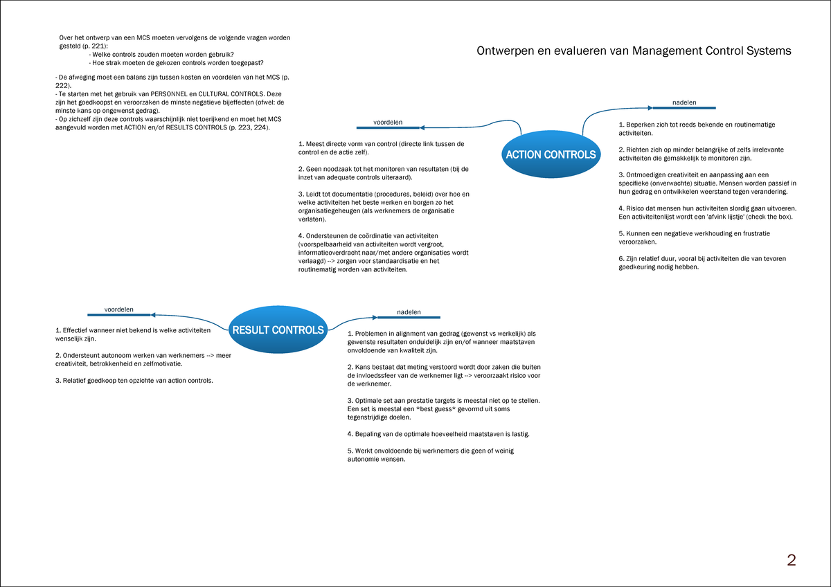 Management Control MCS: Ontwerpen en Evalueren (Module 1) - Studeersnel