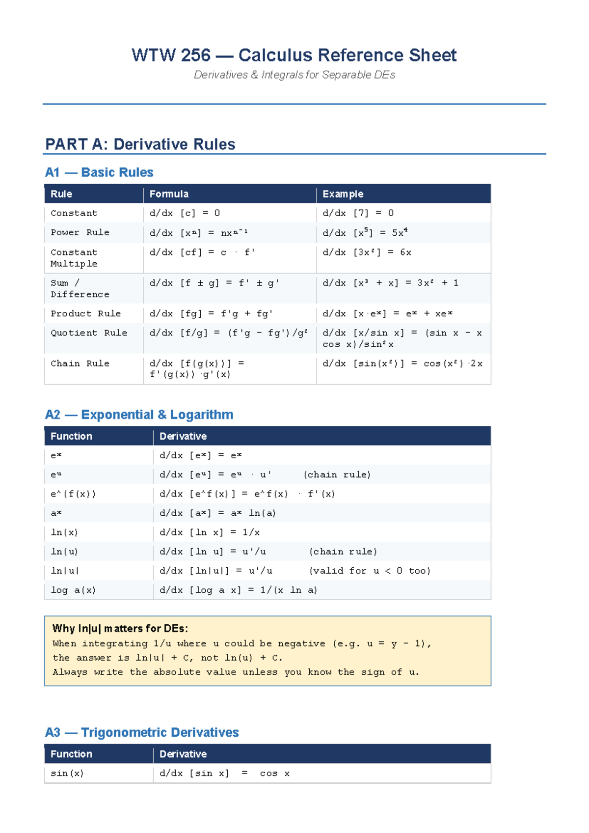 WTW 256 Calculus Reference Sheet: Derivatives & Integrals for DEs - Studocu