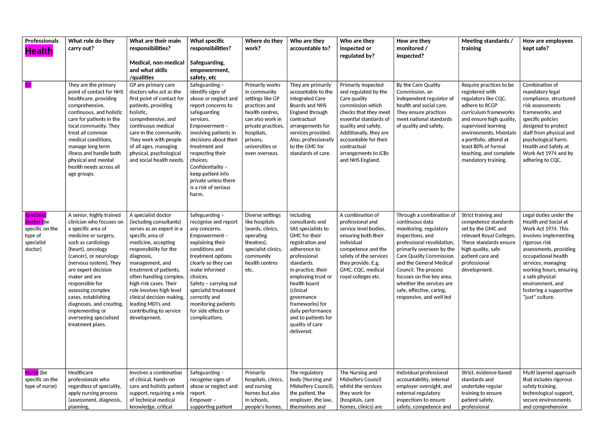 Health and Care Professionals Overview: Roles, Responsibilities, and ...