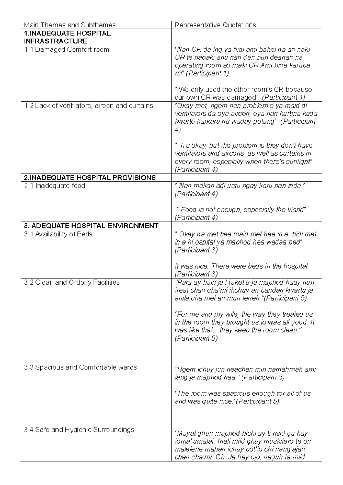 Hospital Infrastructure and Provisions Analysis: Key Themes and ...