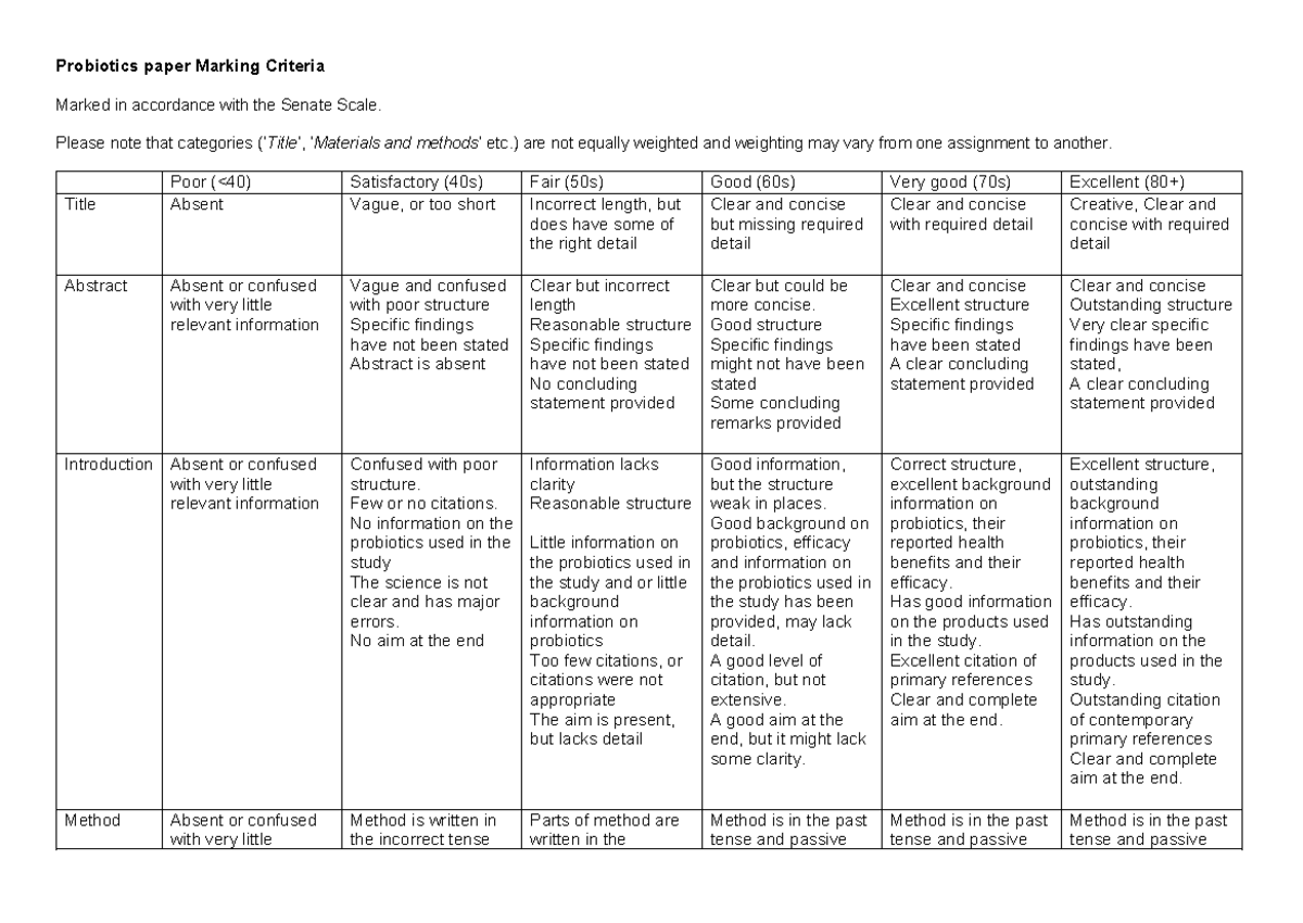 Probiotics Report Marking Form - Assessment Criteria Overview - Studocu