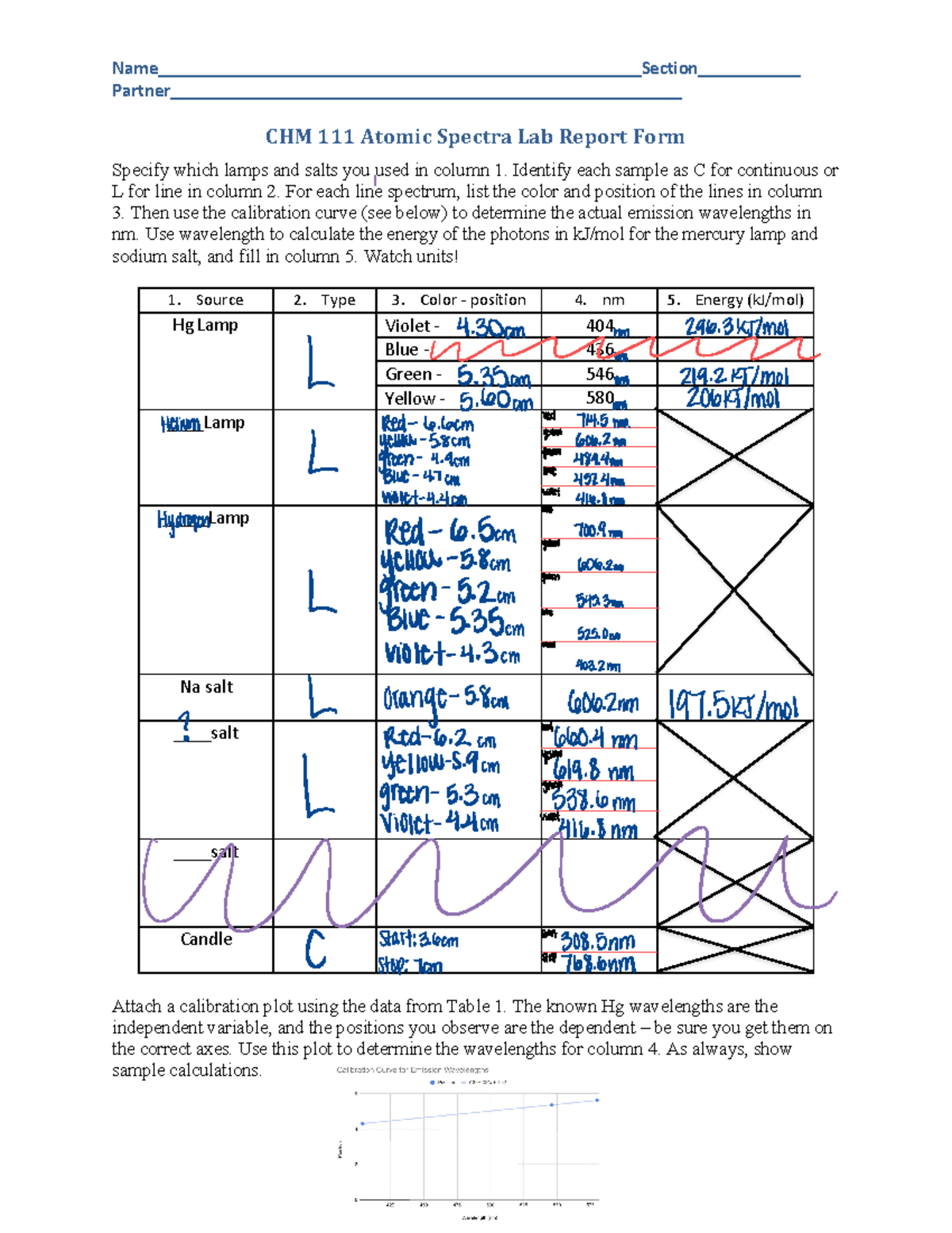 CHM 111 Atomic Spectra Lab Report Form - RF+v2021 - Studocu