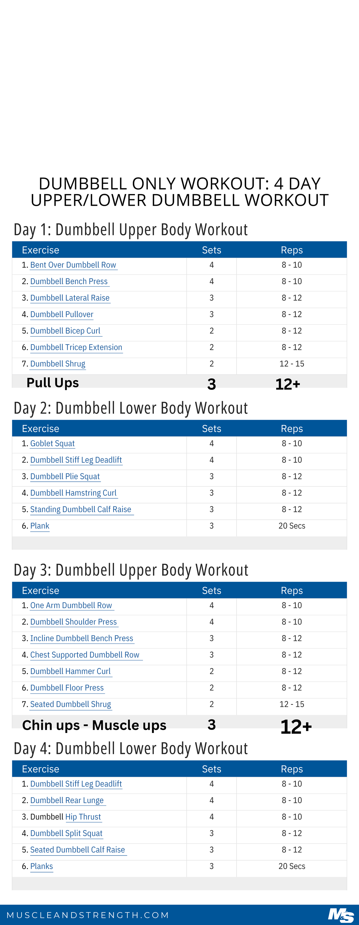 4-Day Dumbbell Workout Plan: Upper & Lower Body Exercises - Studocu