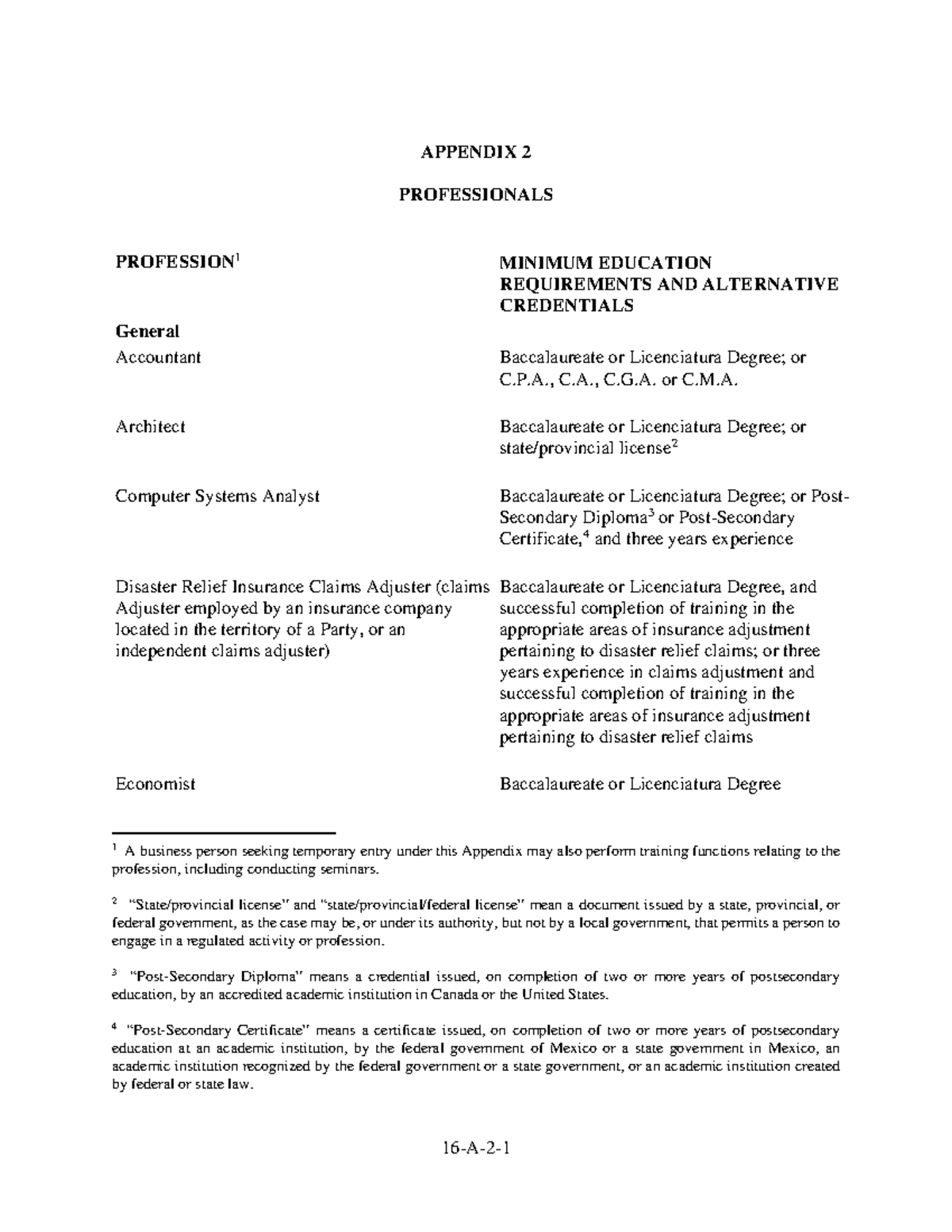 Appendix 2: Minimum Education Requirements for Various Professions ...