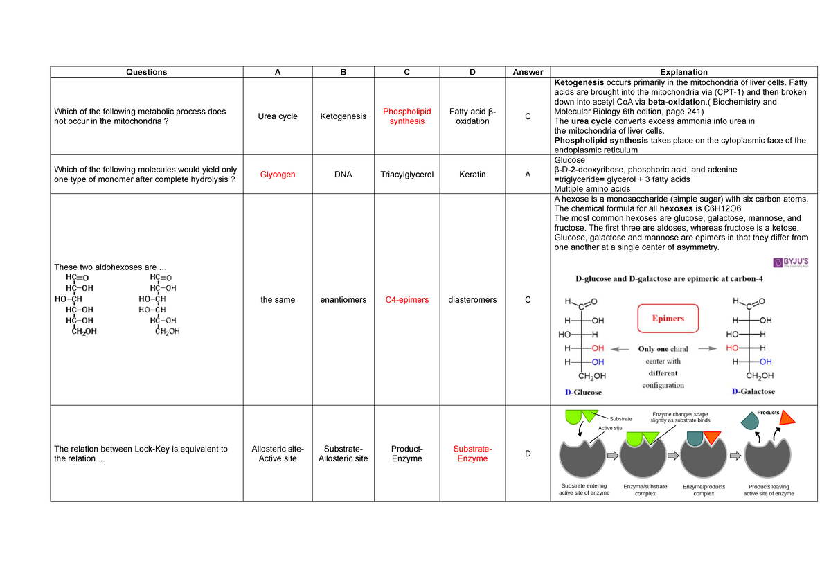 Biochemistry Revision Notes for Exam (Biochem 101) - Studocu