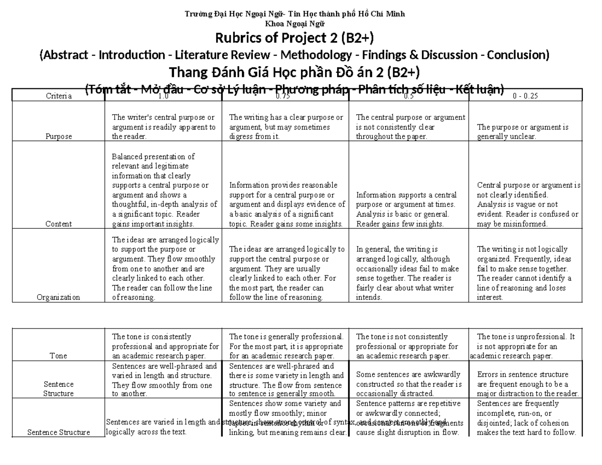 Thang Điểm Đồ Án 2 - Rubrics for Final Project Evaluation - Studocu