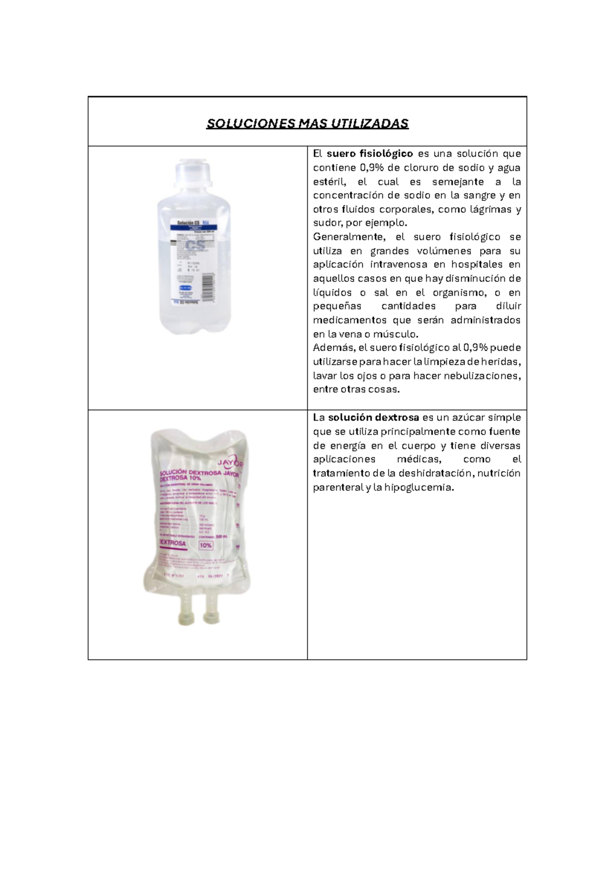Soluciones Más Utilizadas en Pediatría y Neonatología: Guía Práctica ...