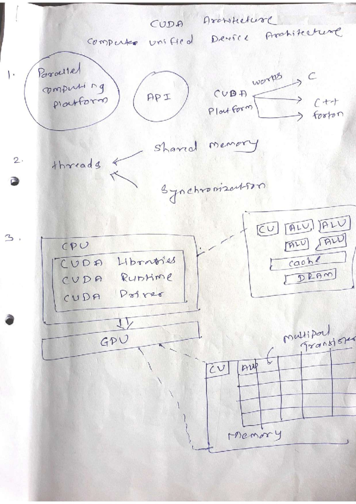 Cuda Hand written - HPC Notes - CUDA Architecture computer unified ...