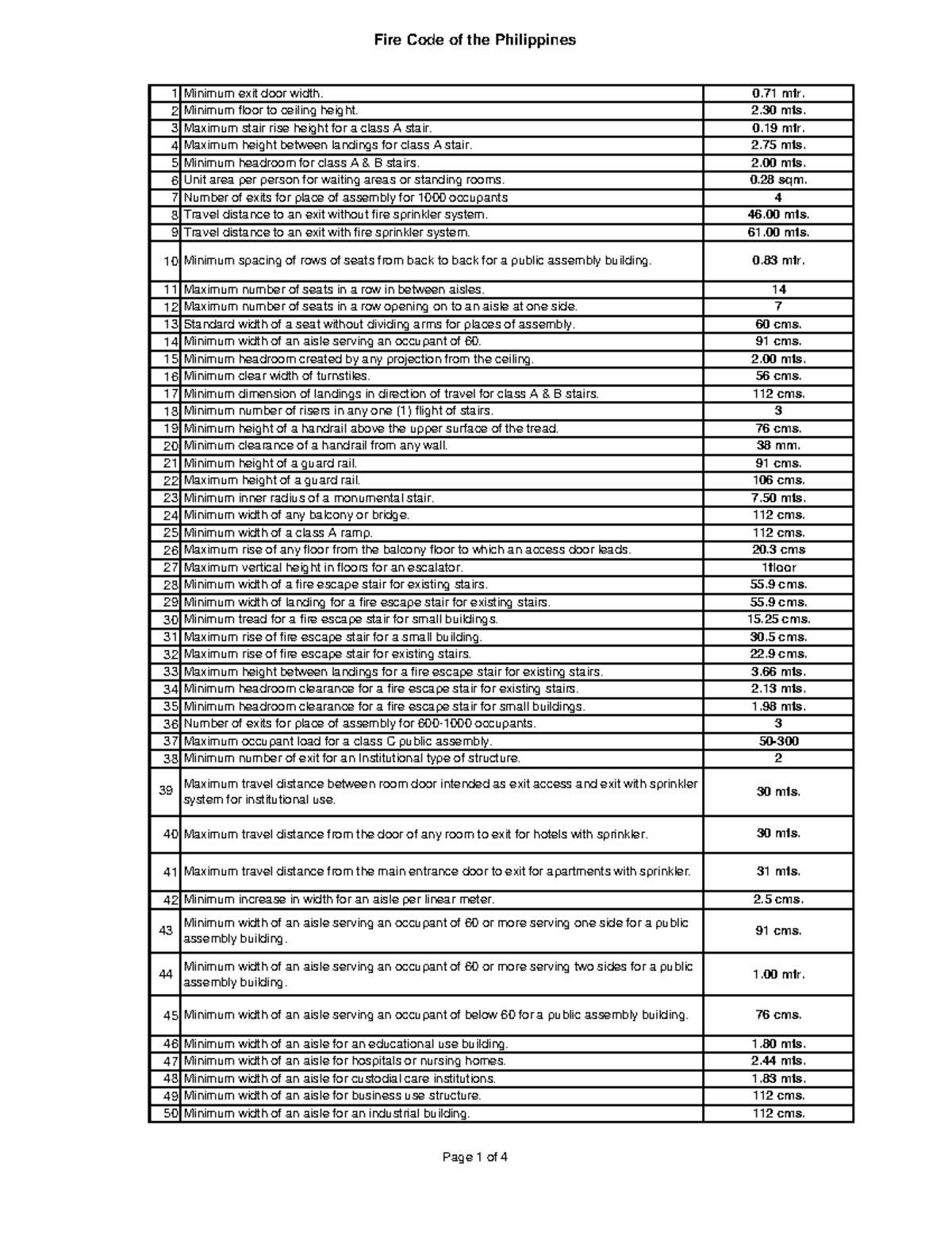 Fire Code of the Philippines - 1 2 3 4 5 6 7 8 9 10 11 12 13 14 15 16 ...
